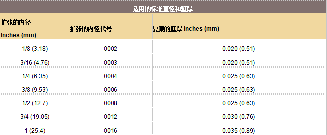 派克固漂亮CHO-SHRINK导电热可缩短屏障的订货办法