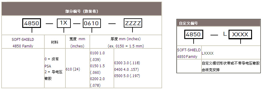 订购信息