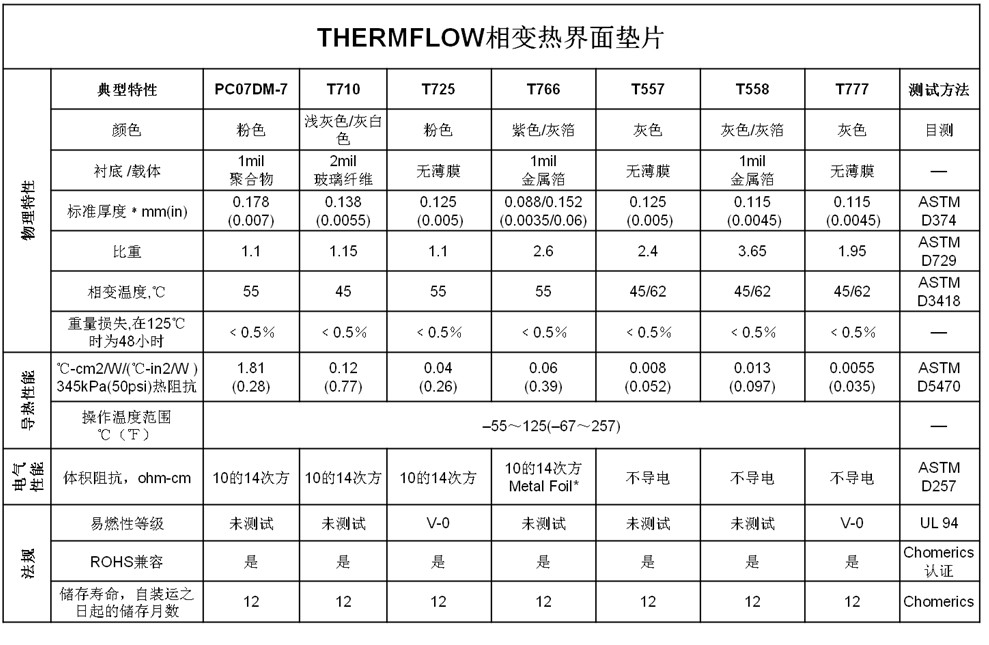 手艺参数