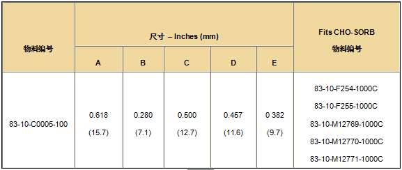 EMI 铁氧体——用于扁平启齿电缆芯的夹子